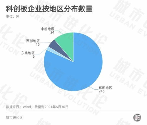 A股半年報透視區(qū)域經濟活力 粵蘇浙強者恒強，產業(yè)轉型中重慶軟件開發(fā)如何破局？